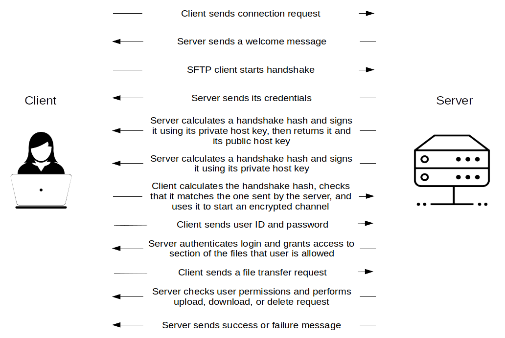 Protocols Supported By FileZilla Server/FileZilla Pro Enterprise Server ...